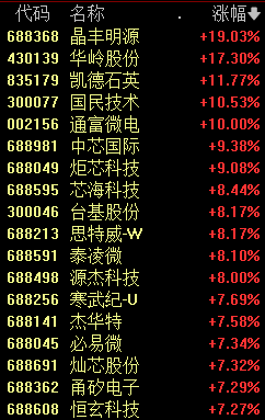 A股新纪录！创2015年7月中旬以来连续万亿成交额纪录-第4张图片-比分网