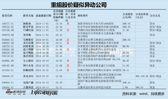 麦迪科技频繁跨界业绩“一地鸡毛” 部分股东“吃饱”国资疑似被套-第1张图片-比分网