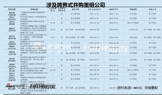 麦迪科技频繁跨界业绩“一地鸡毛” 部分股东“吃饱”国资疑似被套-第2张图片-比分网