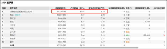 麦迪科技频繁跨界业绩“一地鸡毛” 部分股东“吃饱”国资疑似被套-第5张图片-比分网