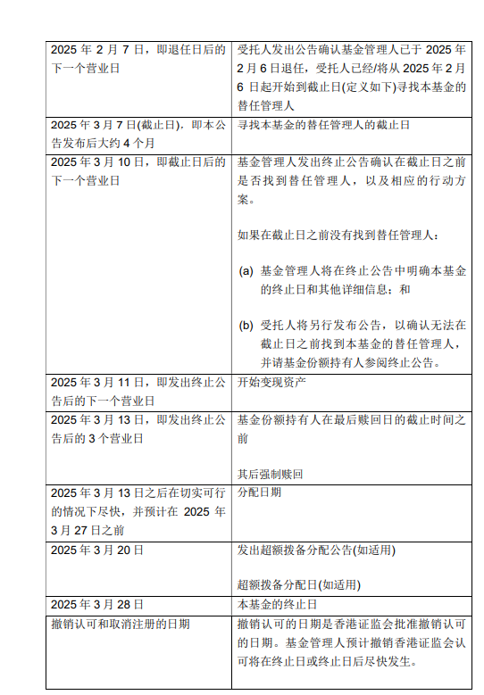 基金管理人“不干了”？！天弘基金紧急通知：行健宏扬中国基金或将终止，持有者速看！-第5张图片-比分网