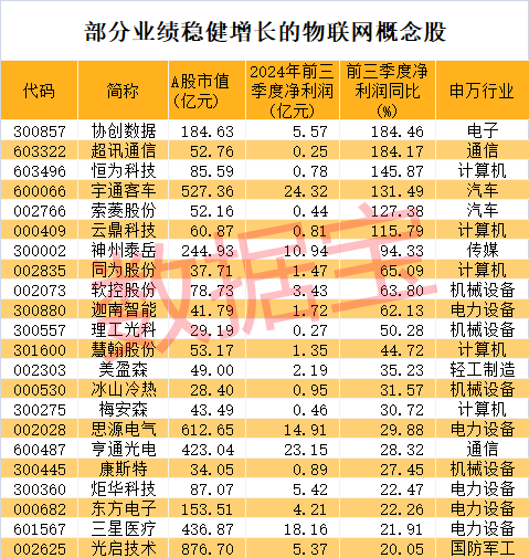 突发利好，军工股早盘暴涨！物联网新突破，低PE+低PB+高成长潜力股曝光-第4张图片-比分网