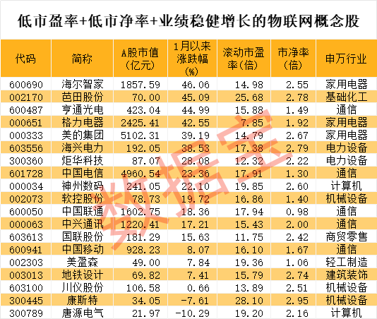 突发利好，军工股早盘暴涨！物联网新突破，低PE+低PB+高成长潜力股曝光-第5张图片-比分网