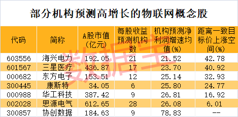 突发利好，军工股早盘暴涨！物联网新突破，低PE+低PB+高成长潜力股曝光-第6张图片-比分网