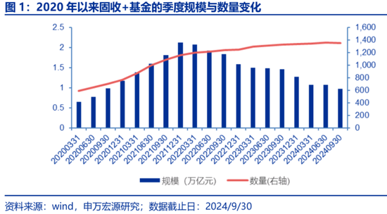 头部固收大厂最新研判：股票资产特性或变，纯债久期价值下降，但票息依然不错-第1张图片-比分网