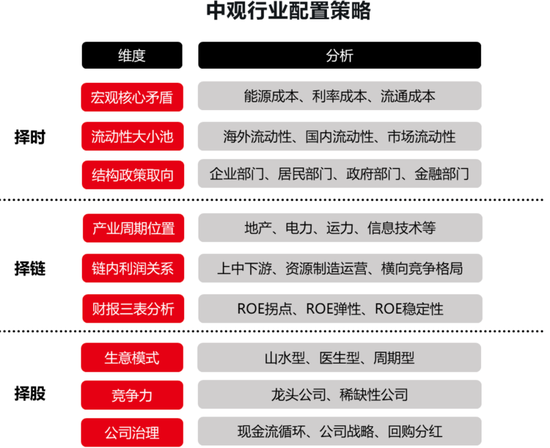 头部固收大厂最新研判：股票资产特性或变，纯债久期价值下降，但票息依然不错-第2张图片-比分网