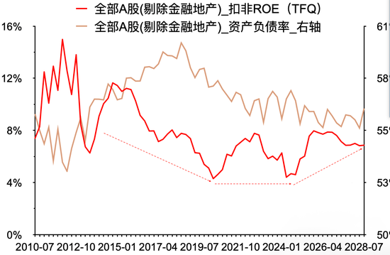 头部固收大厂最新研判：股票资产特性或变，纯债久期价值下降，但票息依然不错-第4张图片-比分网