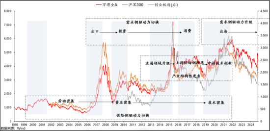 头部固收大厂最新研判：股票资产特性或变，纯债久期价值下降，但票息依然不错-第5张图片-比分网