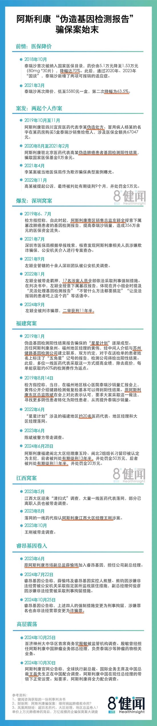 揭秘阿斯利康骗保案始末：谁在默许篡改基因检测报告？-第1张图片-比分网