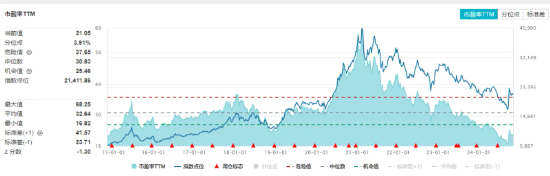 吃喝板块单边上扬，食品ETF（515710）盘中摸高2.04%！机构：食饮板块边际改善可期-第2张图片-比分网