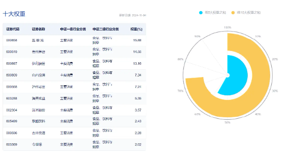 吃喝板块单边上扬，食品ETF（515710）盘中摸高2.04%！机构：食饮板块边际改善可期-第3张图片-比分网