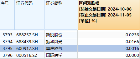 时隔11天，再次超5000家上涨！今天，A股传来3个积极信号-第3张图片-比分网