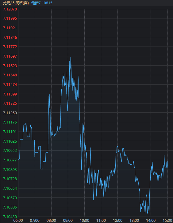 时隔11天，再次超5000家上涨！今天，A股传来3个积极信号-第6张图片-比分网