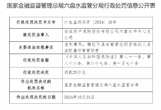 安诚财险六盘水市中心支公司被罚29万元：因虚列费用 聘任不具有高管任职资格的人员实际履行高管职责-第1张图片-比分网