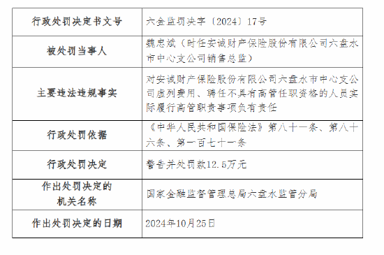 安诚财险六盘水市中心支公司被罚29万元：因虚列费用 聘任不具有高管任职资格的人员实际履行高管职责-第2张图片-比分网