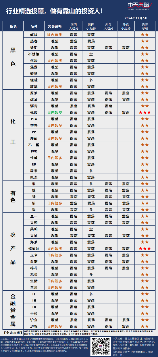 中天策略:11月6日市场分析-第3张图片-比分网