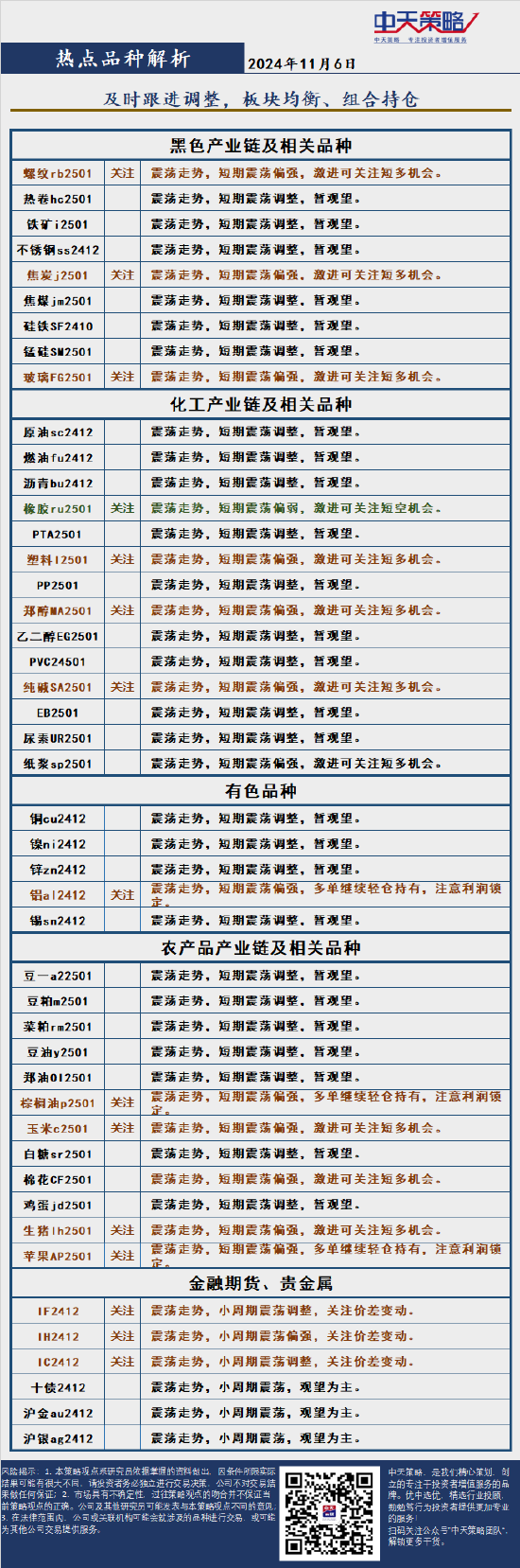 中天策略:11月6日市场分析-第4张图片-比分网