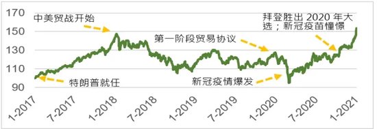 美国大选结果，对A股和港股有何影响？-第2张图片-比分网