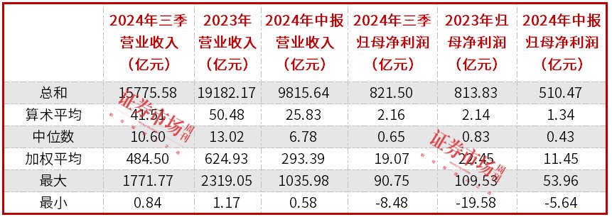 电子股三季报透视：整体净利大增近30%，立讯精密盈利规模居前-第2张图片-比分网