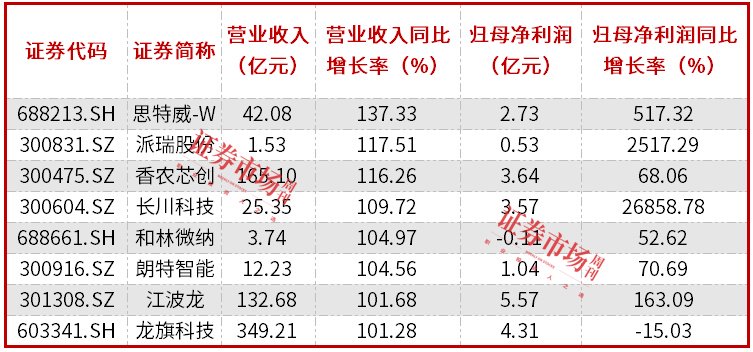 电子股三季报透视：整体净利大增近30%，立讯精密盈利规模居前-第3张图片-比分网