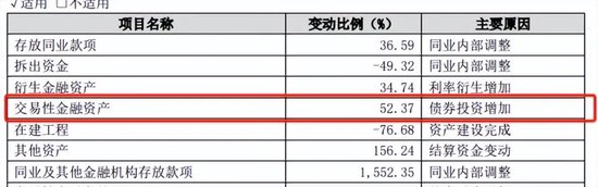 “凶猛”买债的苏农银行，财报背后有何秘密？-第3张图片-比分网