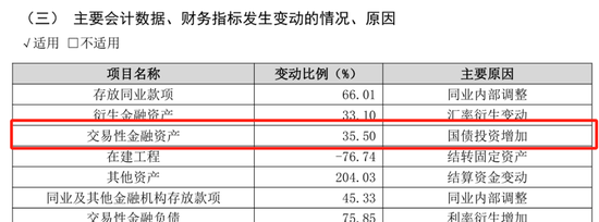 “凶猛”买债的苏农银行，财报背后有何秘密？-第4张图片-比分网