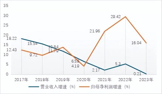 “凶猛”买债的苏农银行，财报背后有何秘密？-第6张图片-比分网