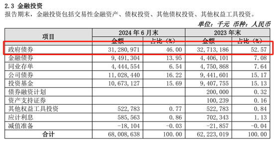 “凶猛”买债的苏农银行，财报背后有何秘密？-第7张图片-比分网