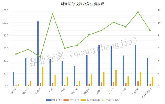 拖欠六年，财通证券催交钱，否则“解约”！-第4张图片-比分网