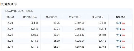 千亿“银行系”金融机构大手笔增资-第2张图片-比分网