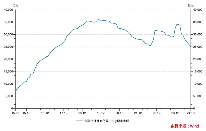 哪些降？哪些增？三季度结构性货币政策工具余额环比下降3727亿元-第2张图片-比分网