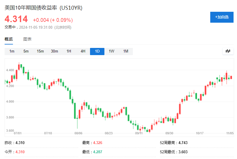 美国大选前，最拥挤的五大交易-第1张图片-比分网