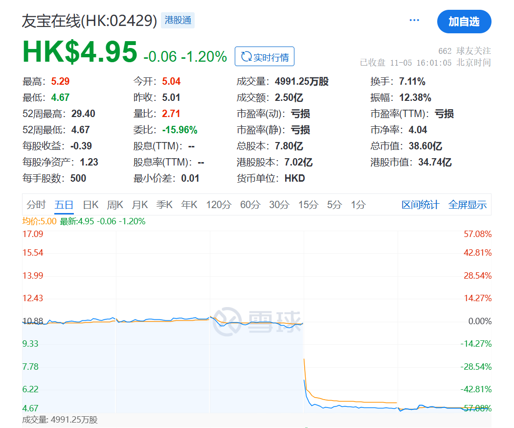 “无人零售第一股”解禁首日暴跌，奈雪、商汤等基石投资者浮亏超一半-第1张图片-比分网