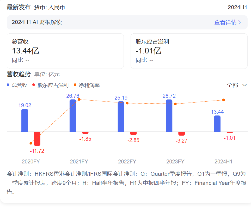 “无人零售第一股”解禁首日暴跌，奈雪、商汤等基石投资者浮亏超一半-第2张图片-比分网