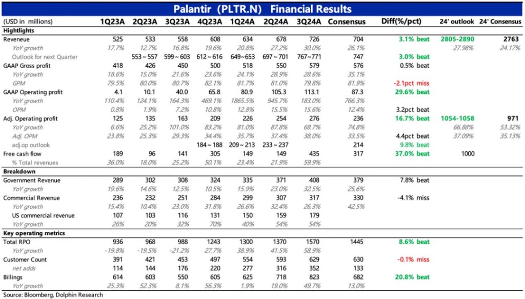 Palantir：AI信仰票又来送希望了-第1张图片-比分网