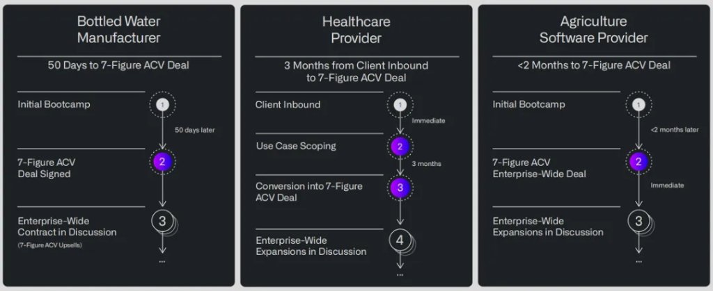 Palantir：AI信仰票又来送希望了-第7张图片-比分网