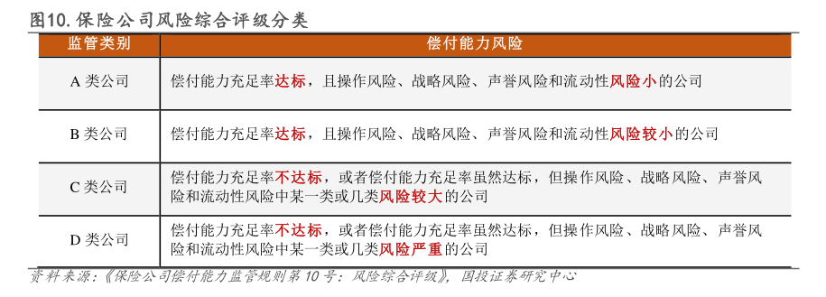 马太效应持续 财险“老三家”分走行业八成利润 超六成机构综合成本率超100%-第3张图片-比分网