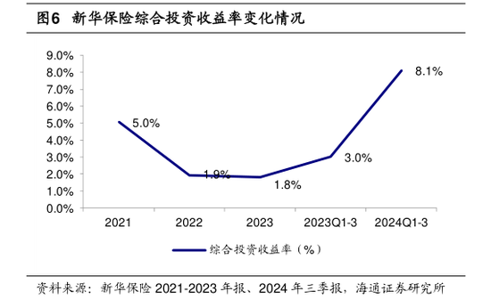 三季度寿险公司业绩分化：七成险企盈利 这六家公司前三季度累计盈利均超百亿元-第2张图片-比分网