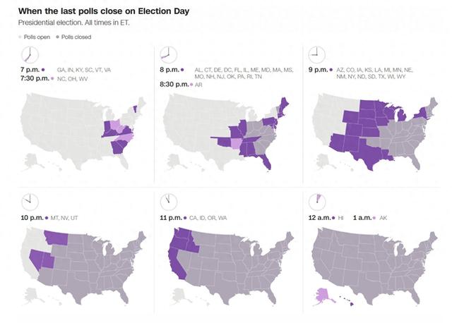 美国“大选之夜”围观指南：我们什么时候能知道大选结果？-第1张图片-比分网