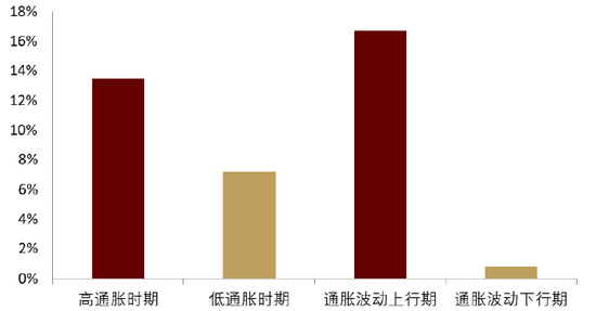 中金 | 黄金：一个跨越范式的“老框架”-第5张图片-比分网