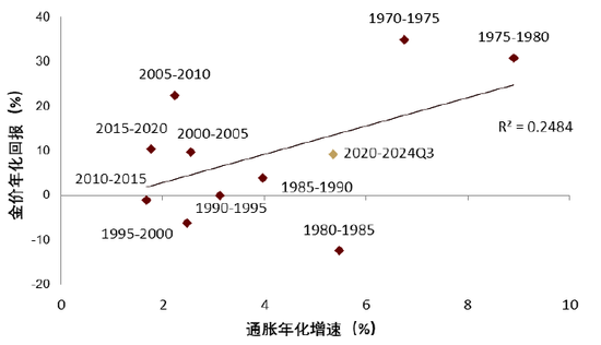 中金 | 黄金：一个跨越范式的“老框架”-第6张图片-比分网