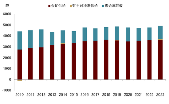 中金 | 黄金：一个跨越范式的“老框架”-第8张图片-比分网