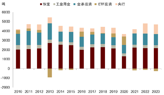 中金 | 黄金：一个跨越范式的“老框架”-第9张图片-比分网