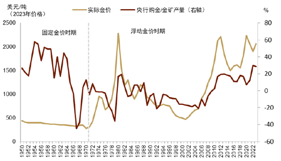 中金 | 黄金：一个跨越范式的“老框架”-第12张图片-比分网