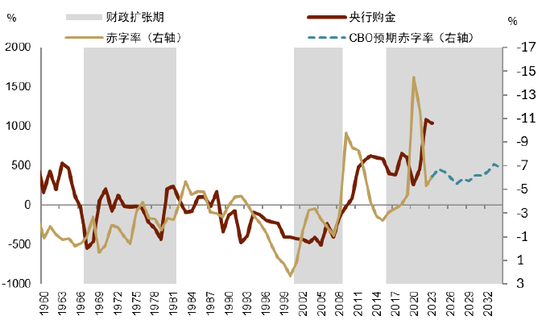 中金 | 黄金：一个跨越范式的“老框架”-第13张图片-比分网