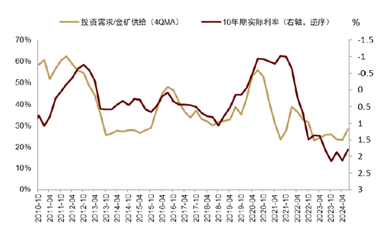 中金 | 黄金：一个跨越范式的“老框架”-第14张图片-比分网