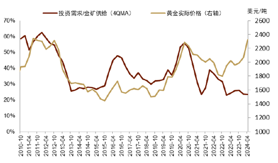 中金 | 黄金：一个跨越范式的“老框架”-第15张图片-比分网