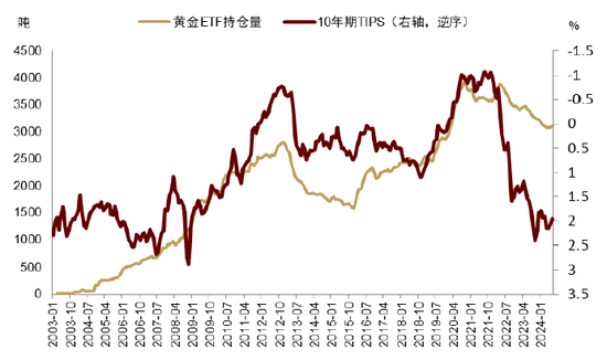 中金 | 黄金：一个跨越范式的“老框架”-第16张图片-比分网