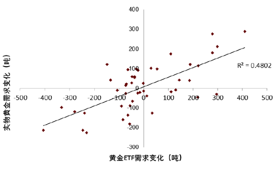 中金 | 黄金：一个跨越范式的“老框架”-第17张图片-比分网