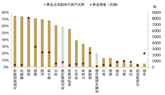 中金 | 黄金：一个跨越范式的“老框架”-第18张图片-比分网